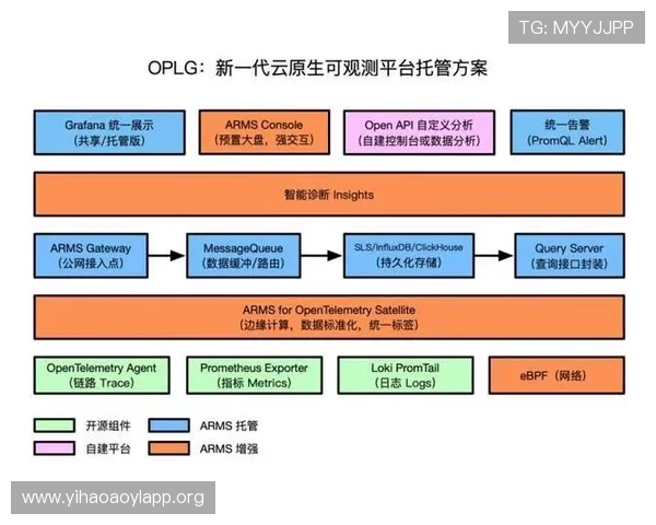 壹号平台官网:多设备登录与账号管理的最佳实践指南 壹号平台官网:多设备登录与账号管理的最佳实践指南